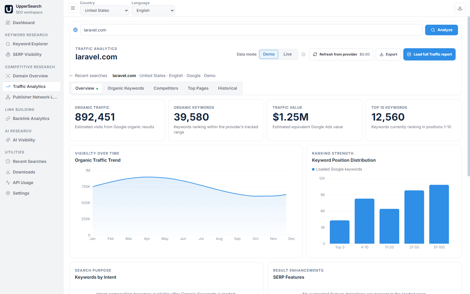 UpperSearch Traffic Analytics Interface